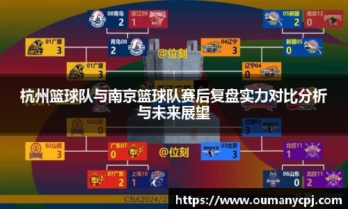 杭州篮球队与南京篮球队赛后复盘实力对比分析与未来展望